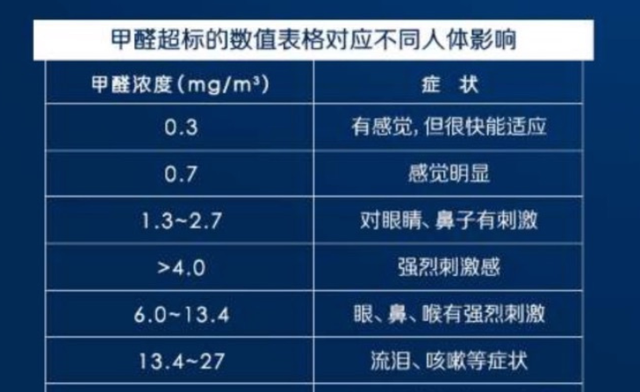 室内除甲醛不能“病急乱投医”，掉入这些“陷阱”