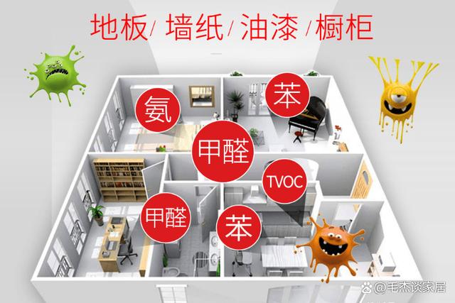 装修除甲醛：新房除甲醛除异味