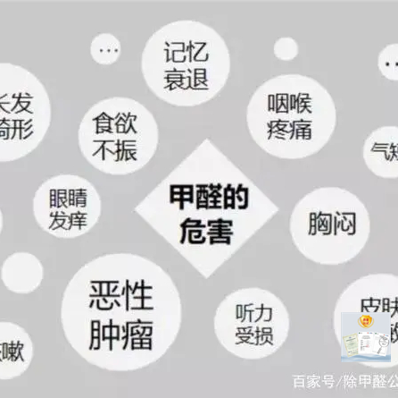 还在使用通风进行甲醛治理吗?