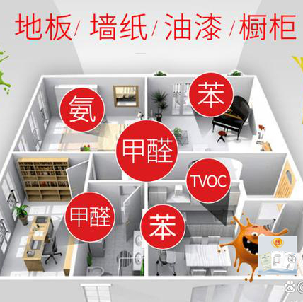 除甲醛公司分析怎么测试甲醛含量