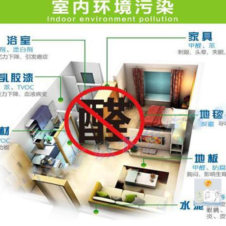 除甲醛，新房为什么有甲醛