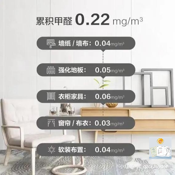 乳胶漆中的甲醛多久可以挥发完