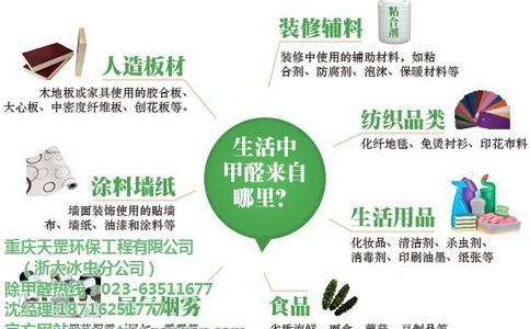 甲醛检测公司分析新房装修除异味的方法有哪些