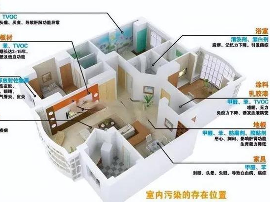甲醛治理公司解读及室内空气质量达标判断方法