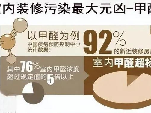除甲醛公司对甲醛危害的深度剖析